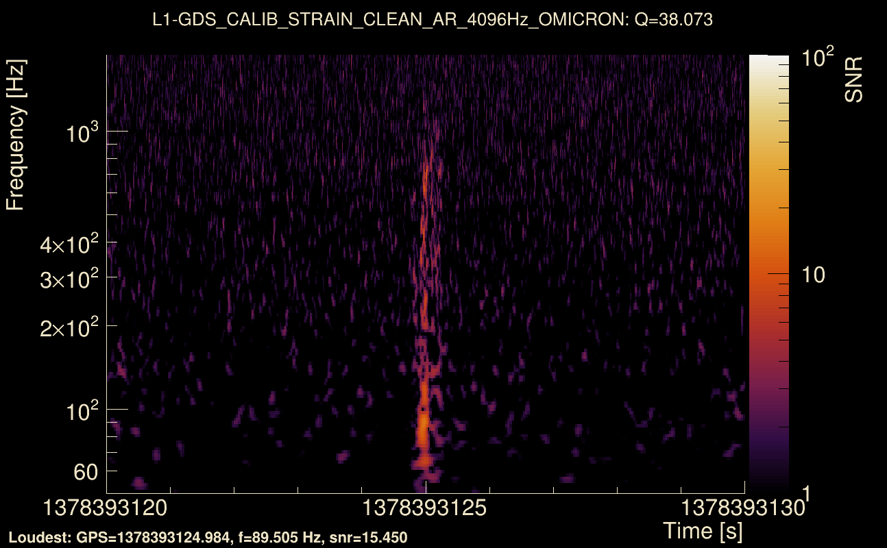 Omicron map Q3, det1, 1378393125