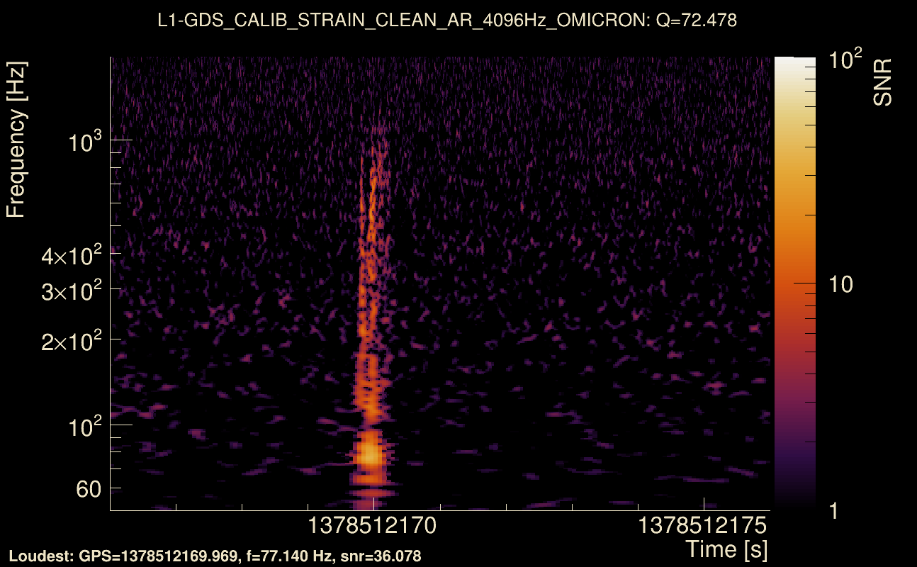Omicron map Q4, det1, 1378512171