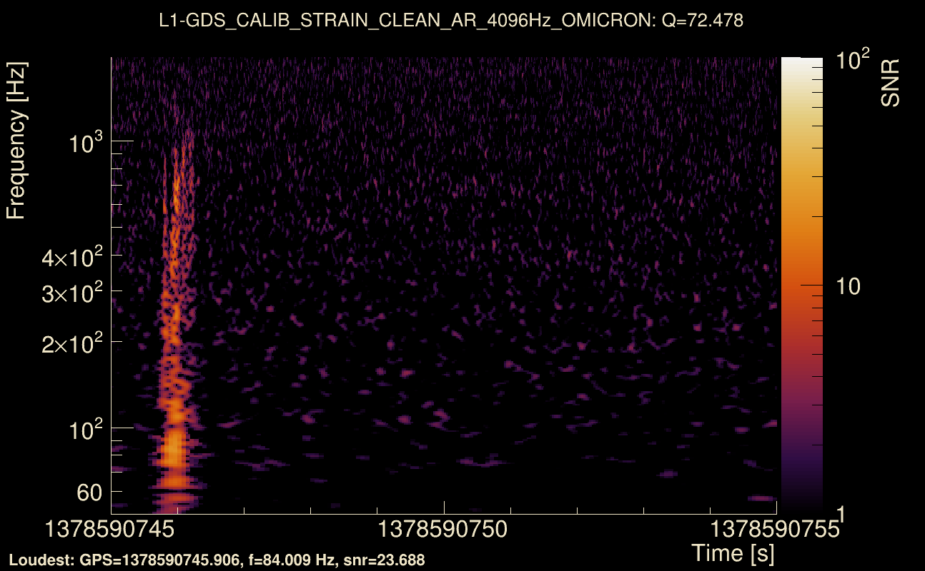 Omicron map Q4, det1, 1378590750