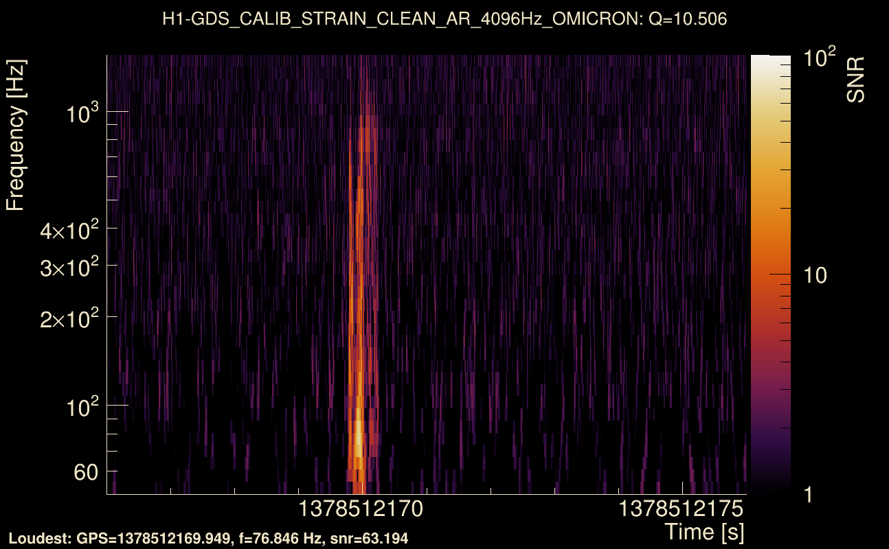 Omicron map Q1, det0, 1378512171