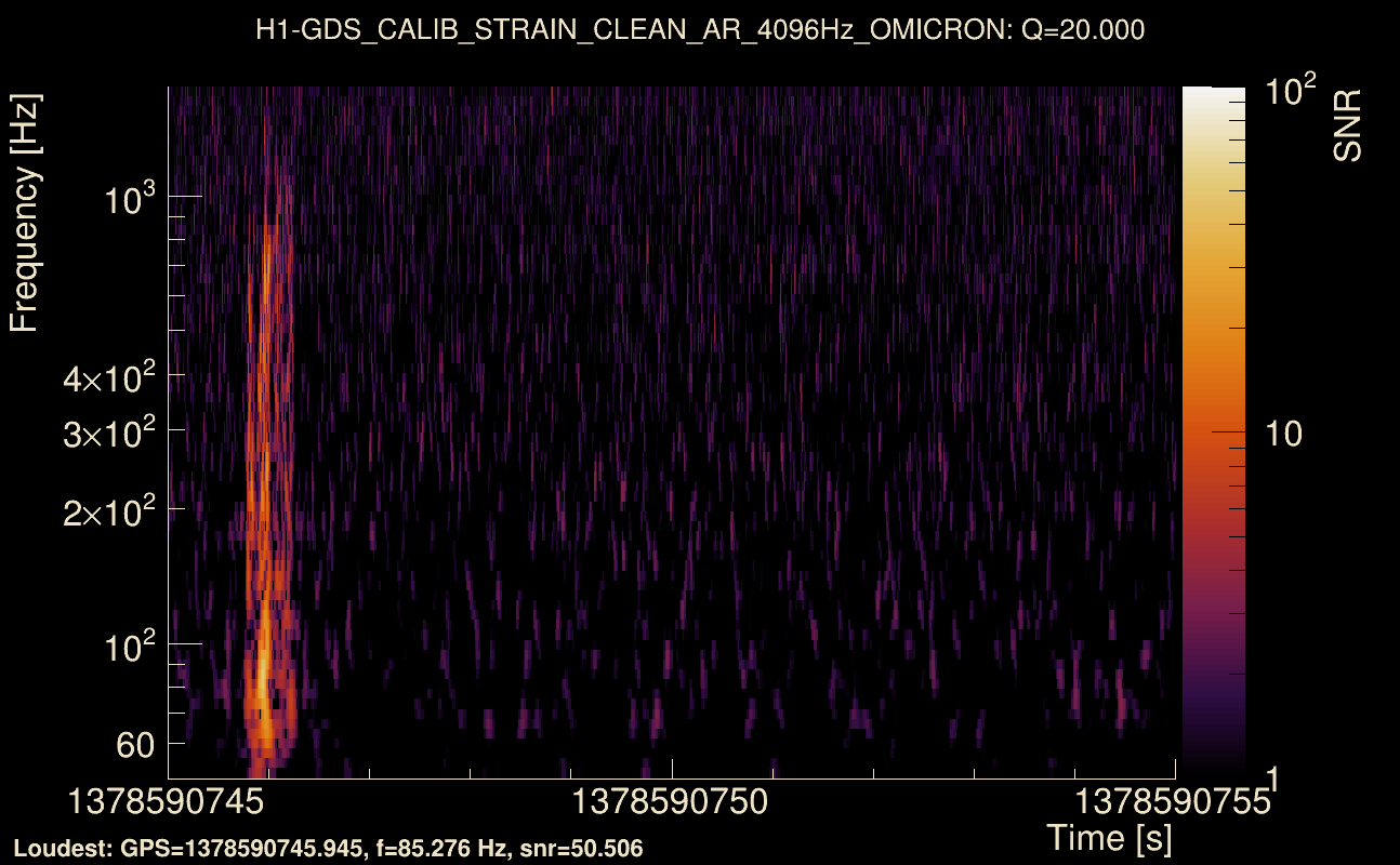 Omicron map Q2, det0, 1378590750