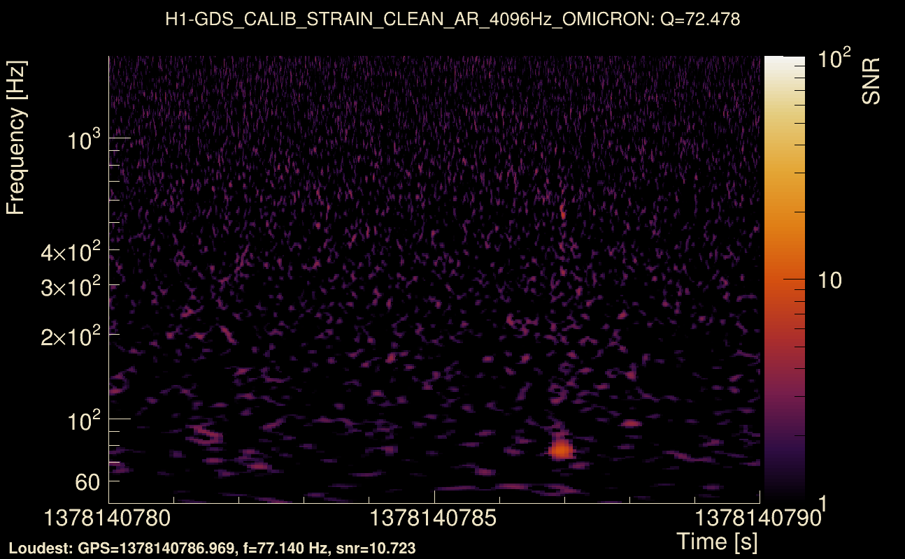 Omicron map Q4, det0, 1378140785