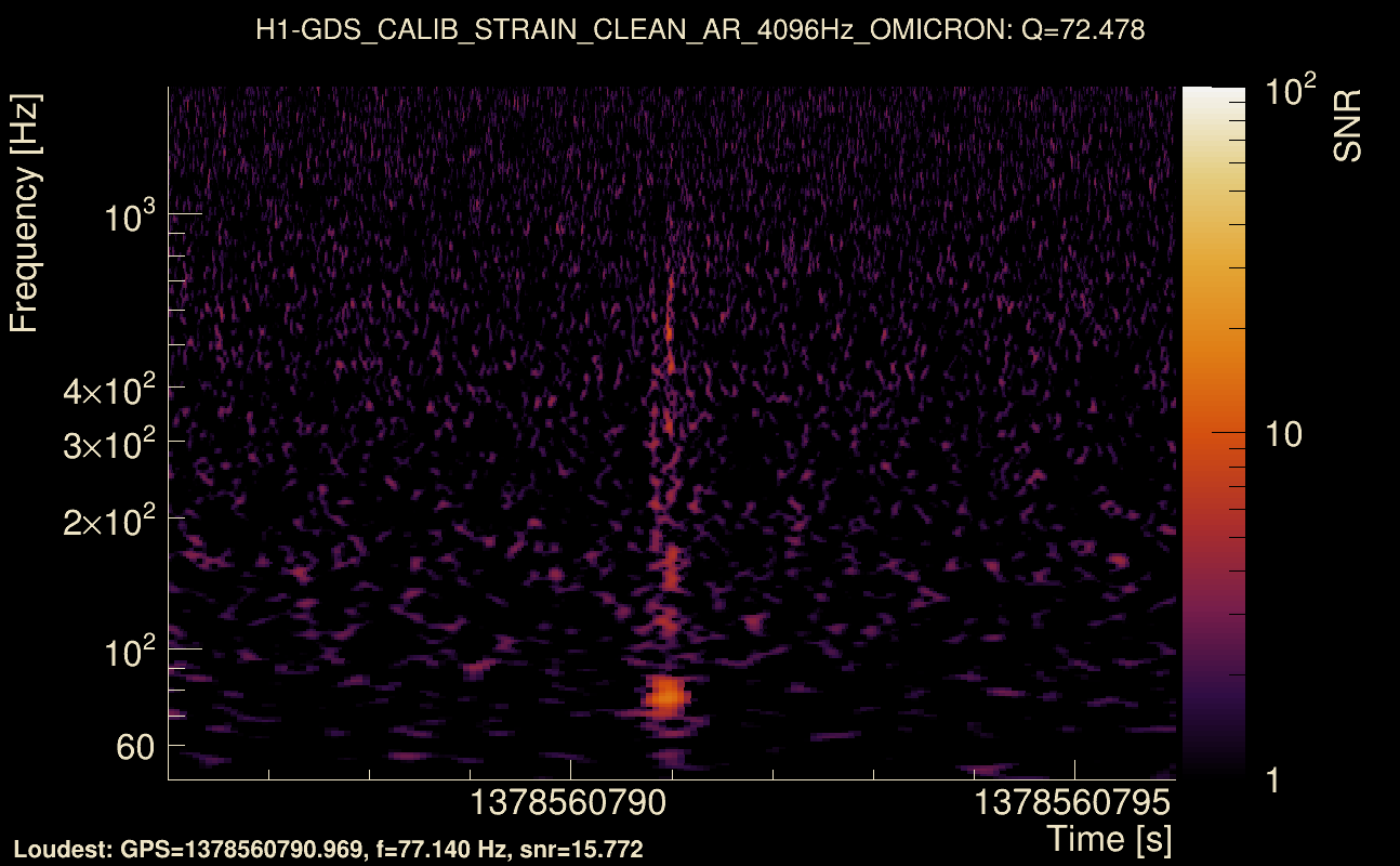 Omicron map Q4, det0, 1378560791
