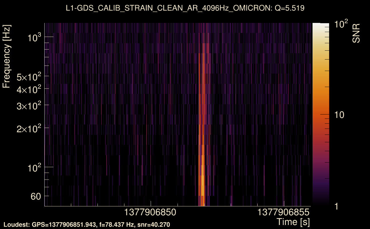 Omicron map Q0, det1, 1377906851
