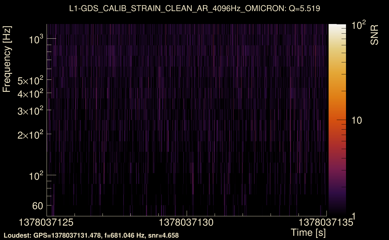 Omicron map Q0, det1, 1378037130