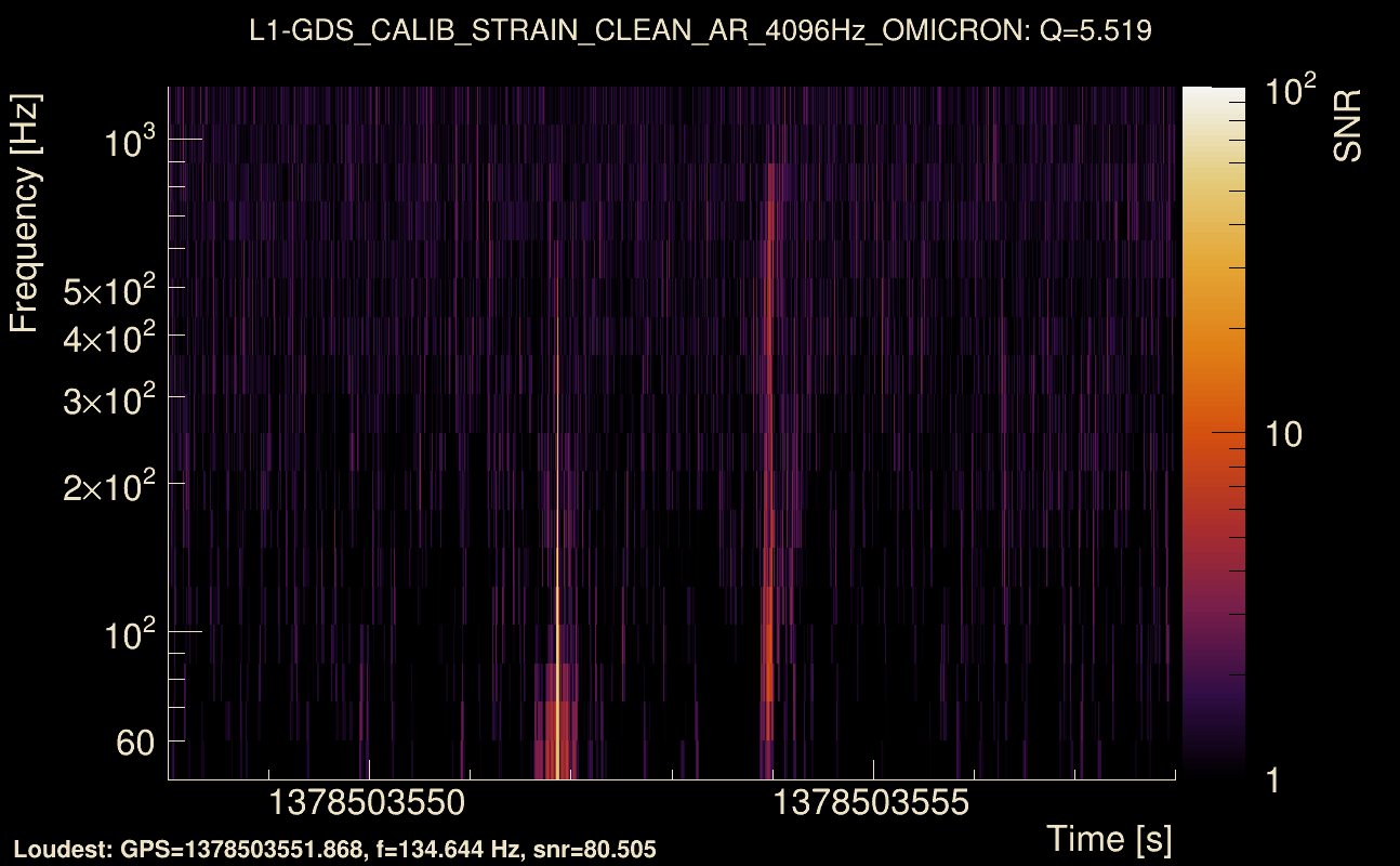 Omicron map Q0, det1, 1378503553