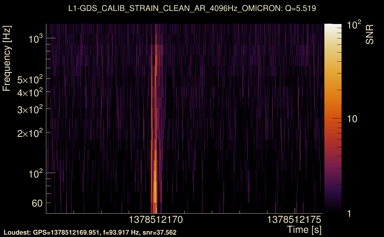 Omicron map Q0, det1, 1378512171