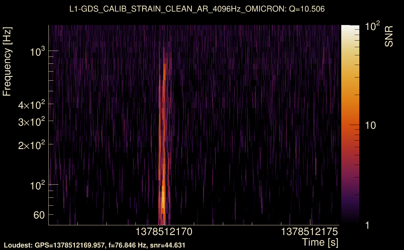 Omicron map Q1, det1, 1378512171