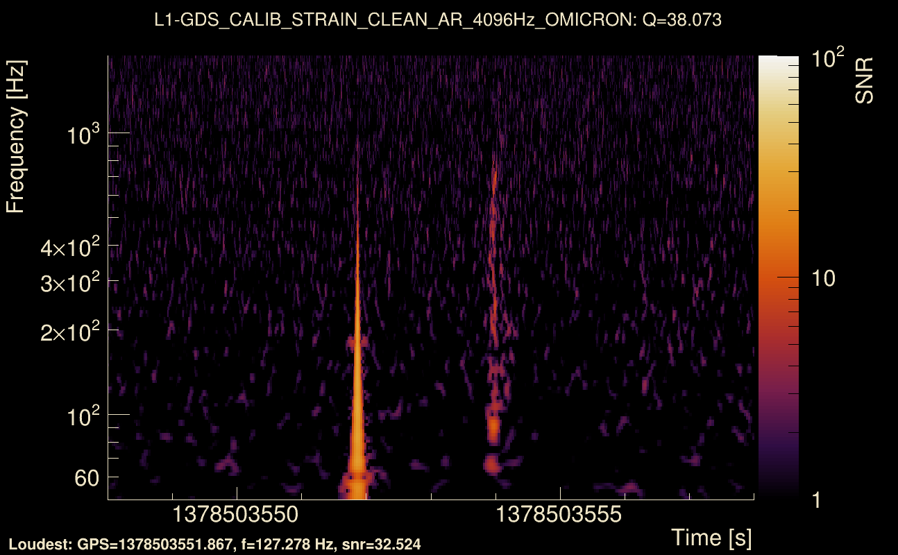 Omicron map Q3, det1, 1378503553