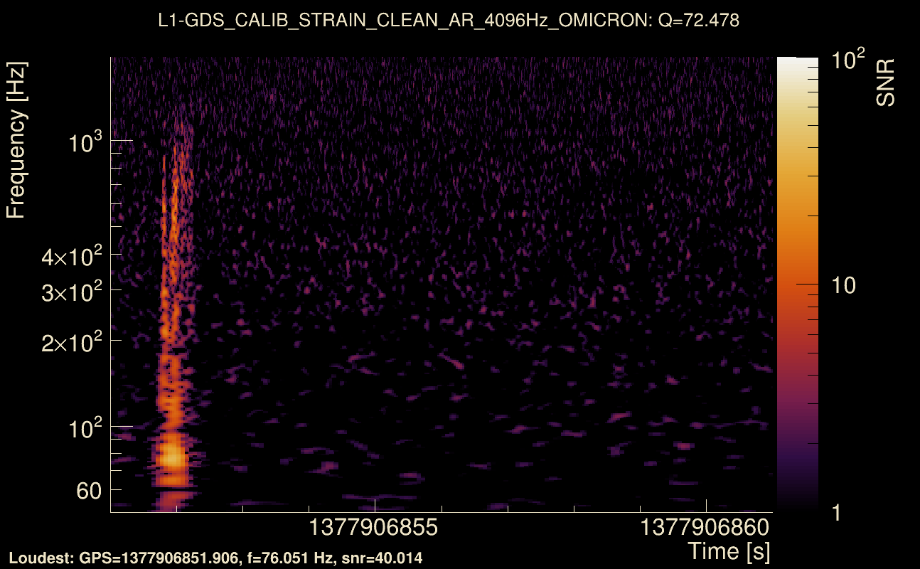 Omicron map Q4, det1, 1377906856