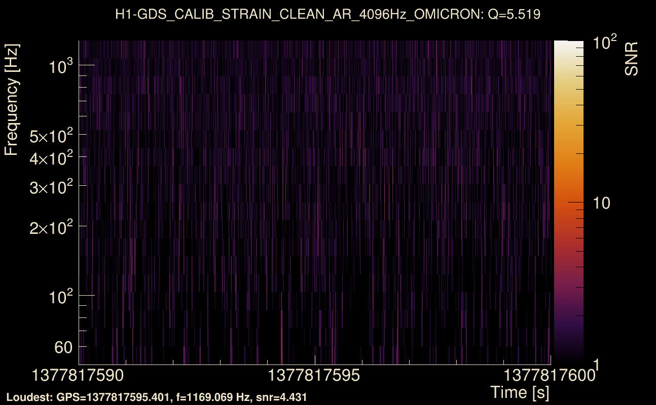 Omicron map Q0, det0, 1377817595