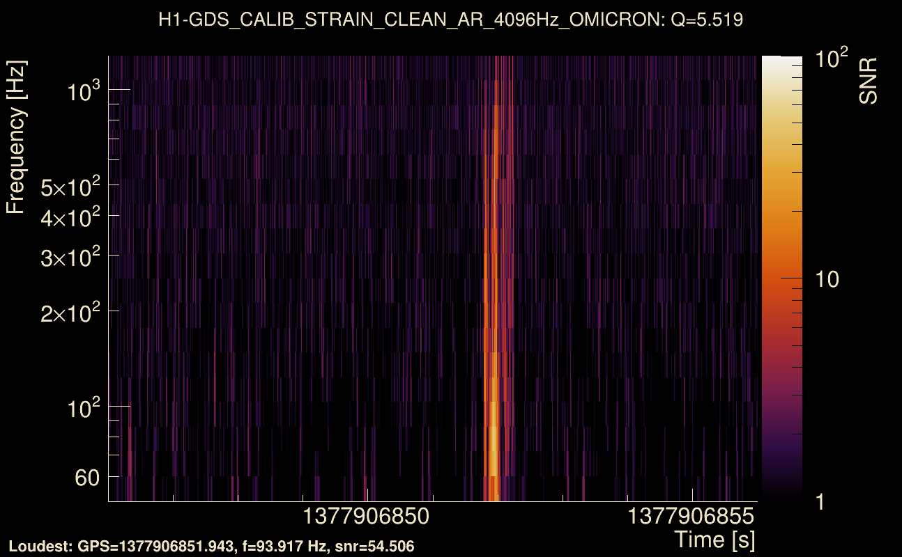 Omicron map Q0, det0, 1377906851