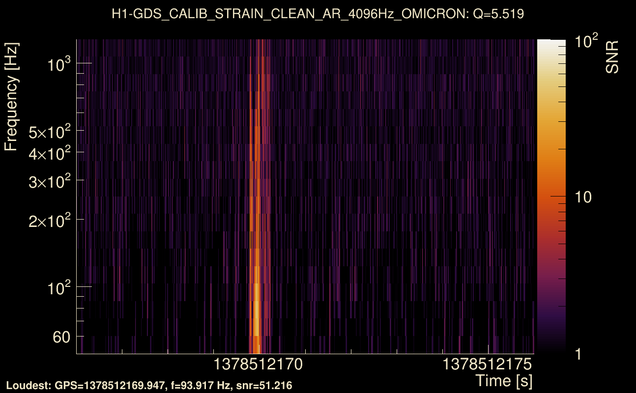Omicron map Q0, det0, 1378512171