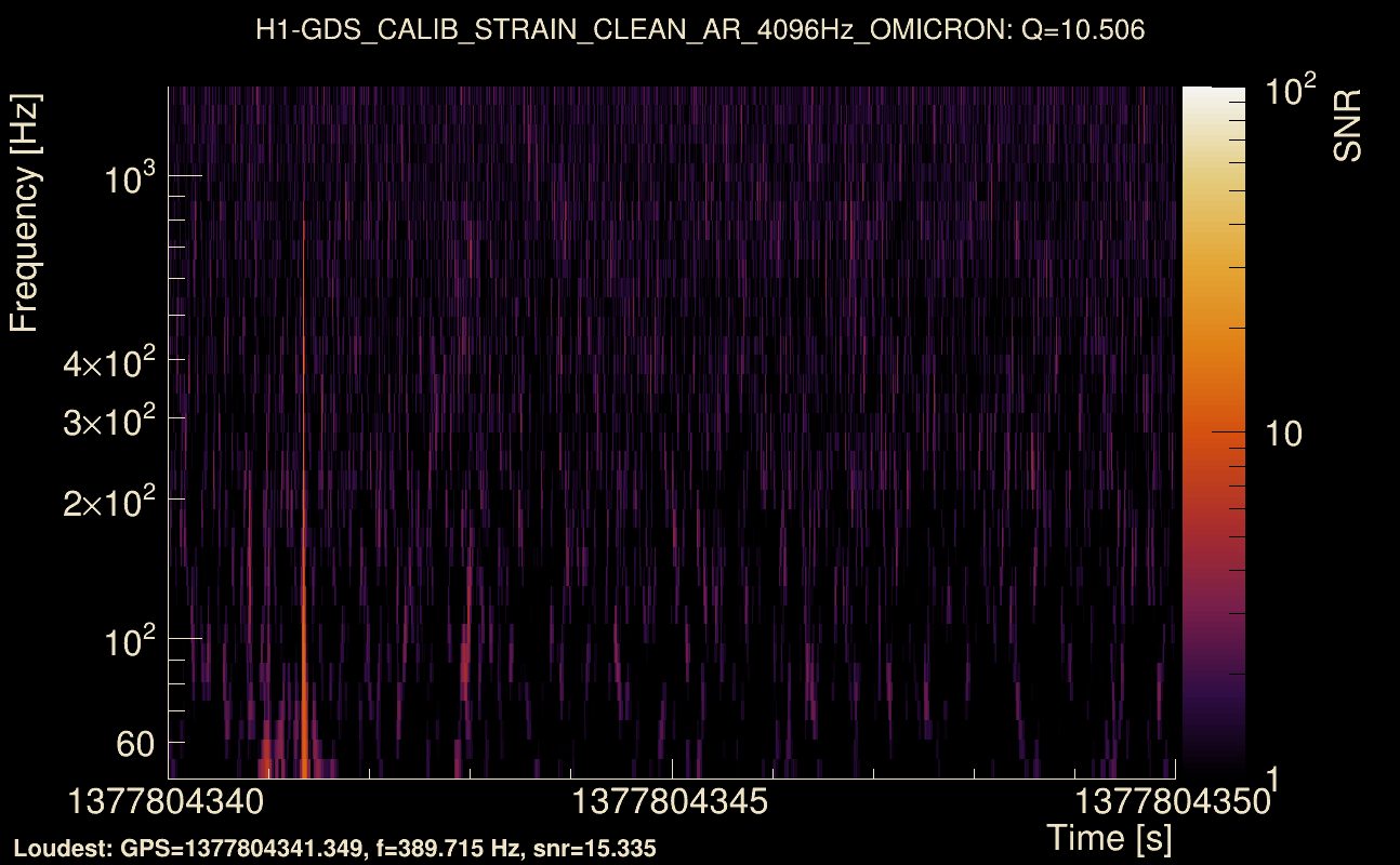 Omicron map Q1, det0, 1377804345
