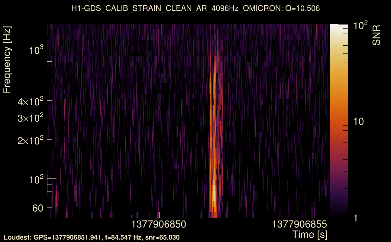 Omicron map Q1, det0, 1377906851