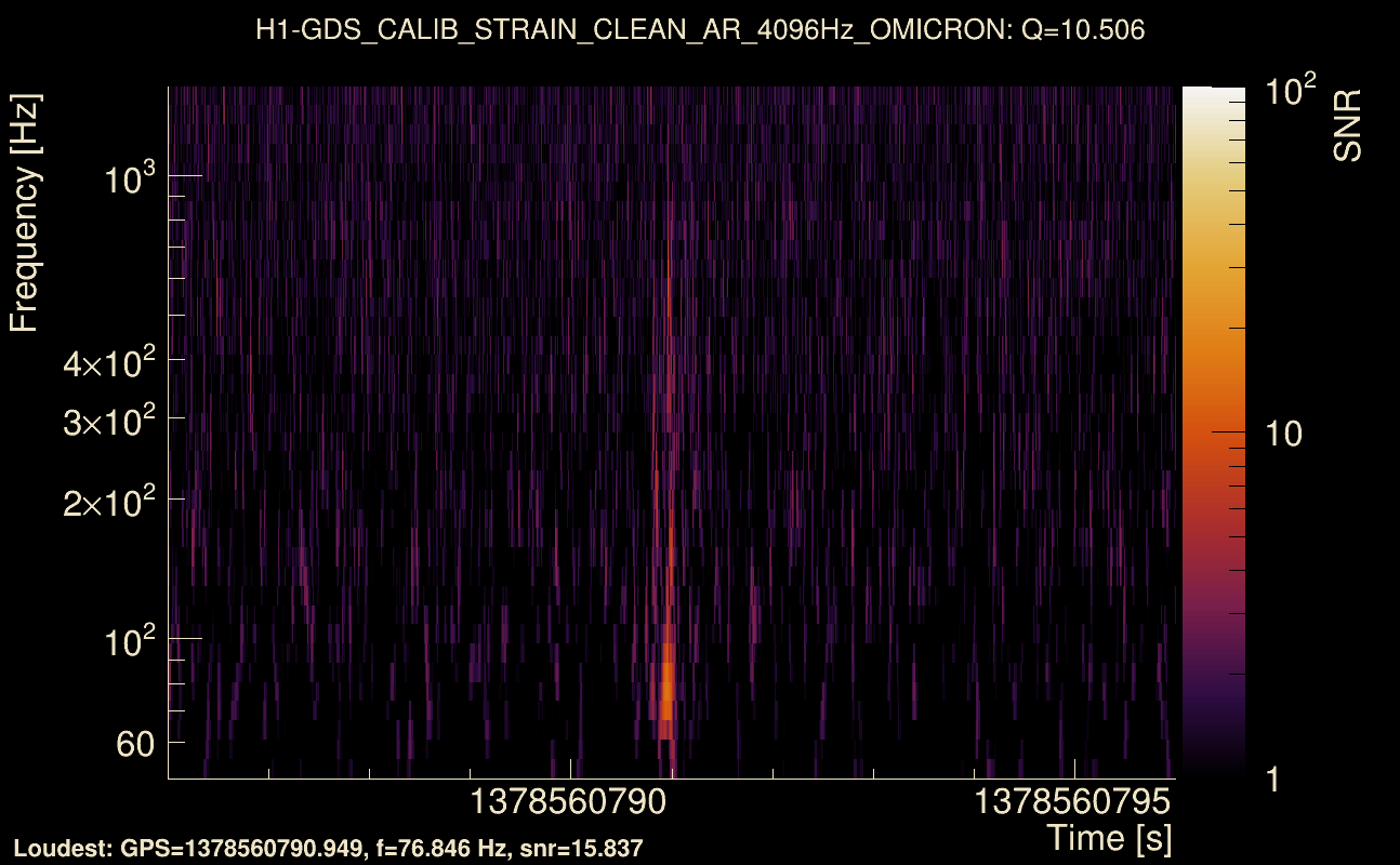 Omicron map Q1, det0, 1378560791