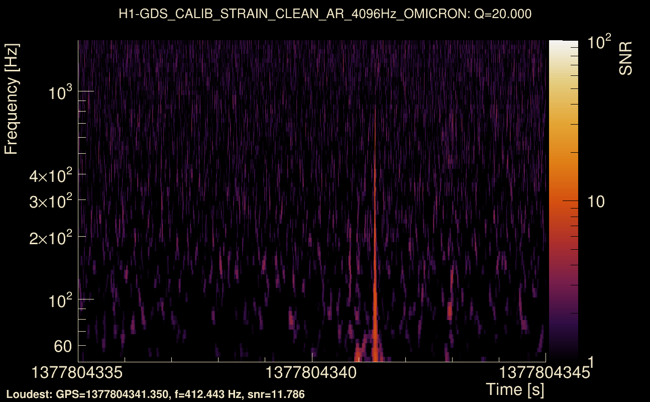 Omicron map Q2, det0, 1377804340