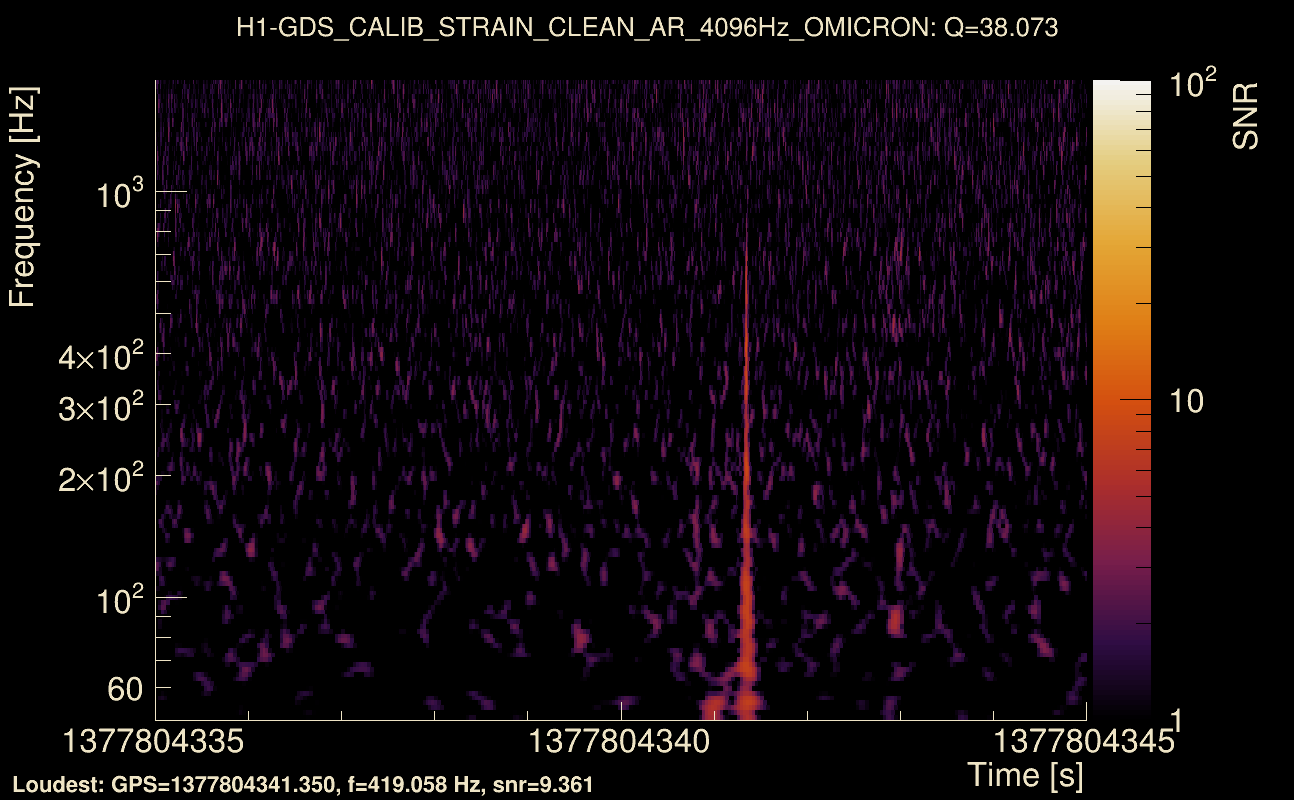 Omicron map Q3, det0, 1377804340