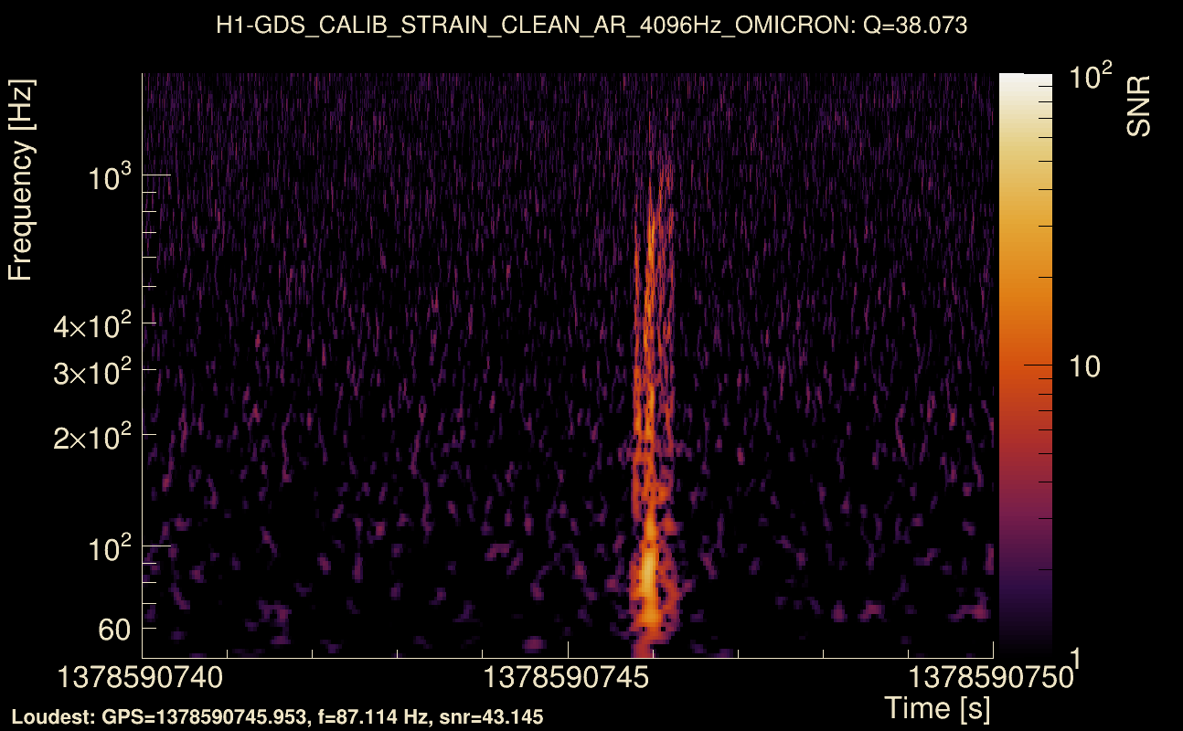 Omicron map Q3, det0, 1378590745