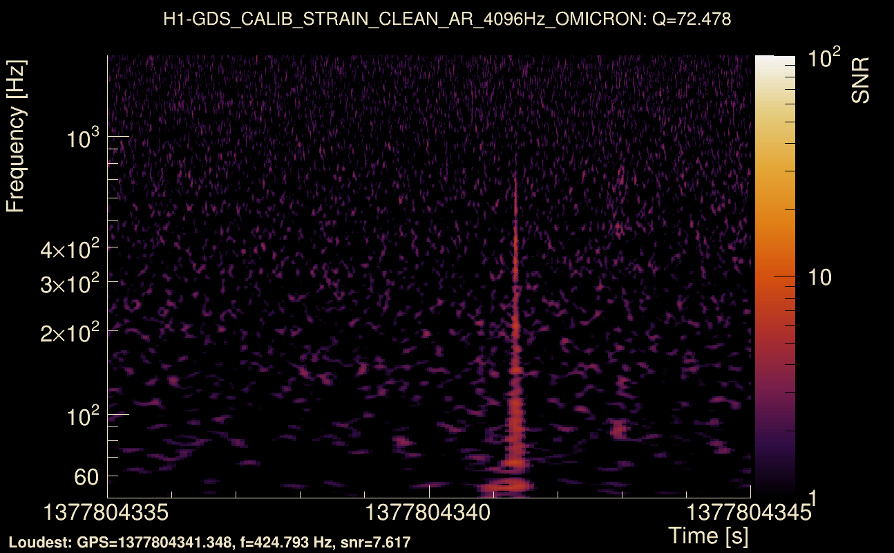 Omicron map Q4, det0, 1377804340
