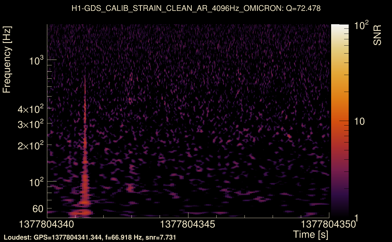 Omicron map Q4, det0, 1377804345