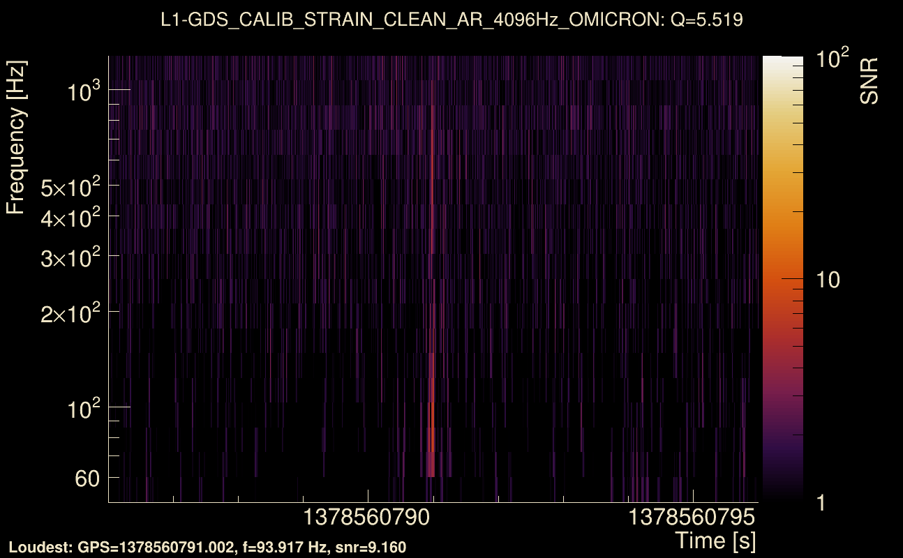 Omicron map Q0, det1, 1378560791