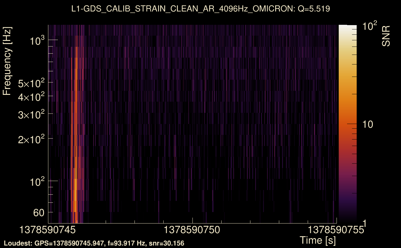 Omicron map Q0, det1, 1378590750
