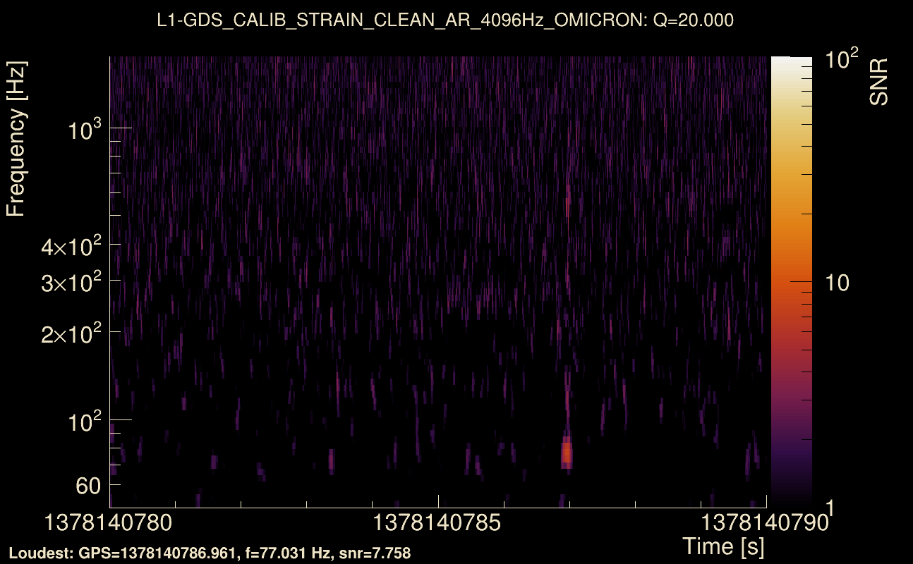 Omicron map Q2, det1, 1378140785