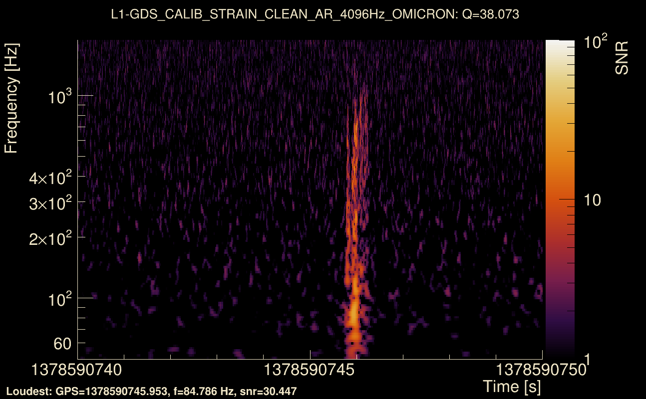 Omicron map Q3, det1, 1378590745