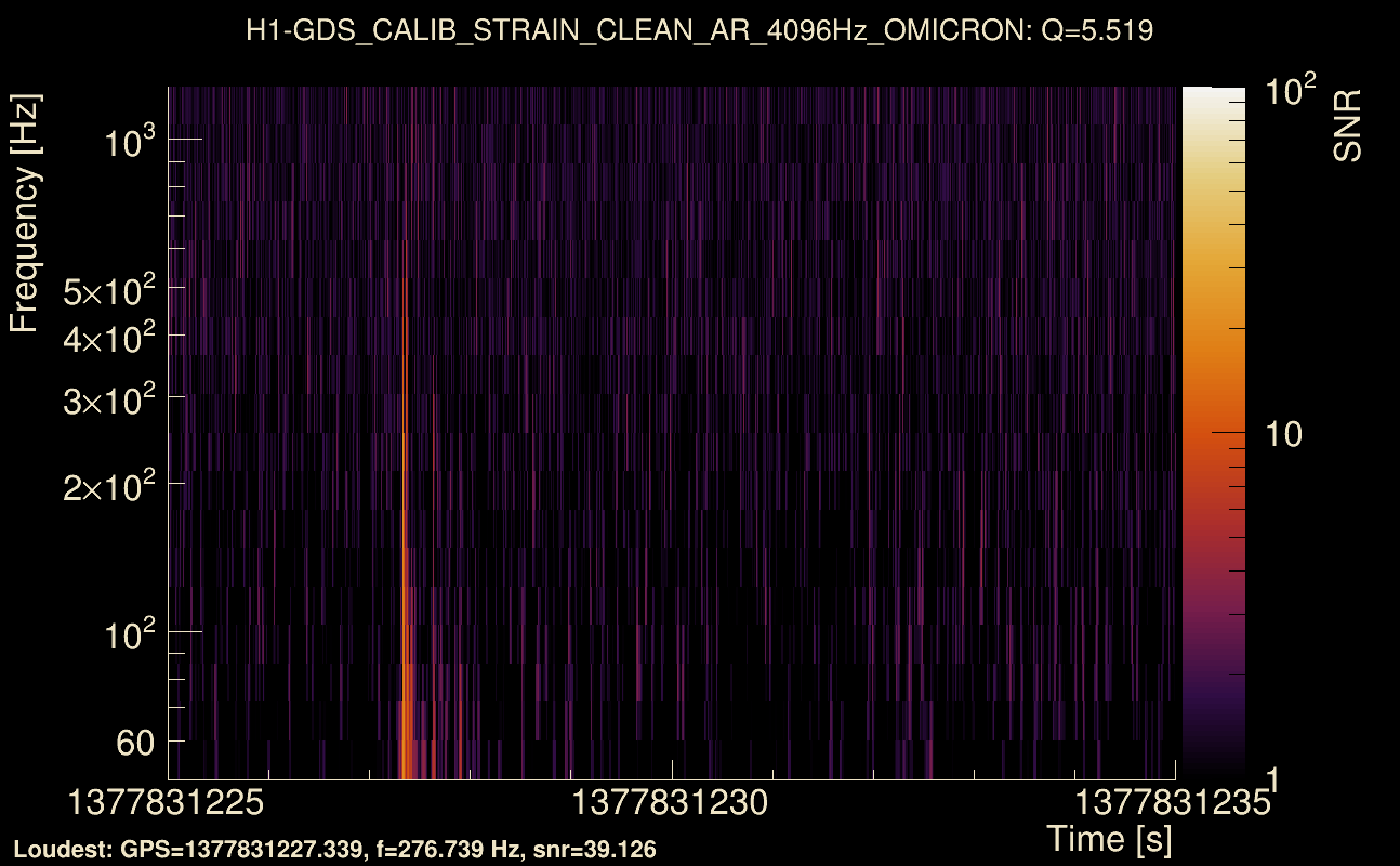 Omicron map Q0, det0, 1377831230