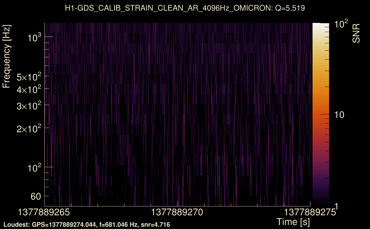 Omicron map Q0, det0, 1377889270