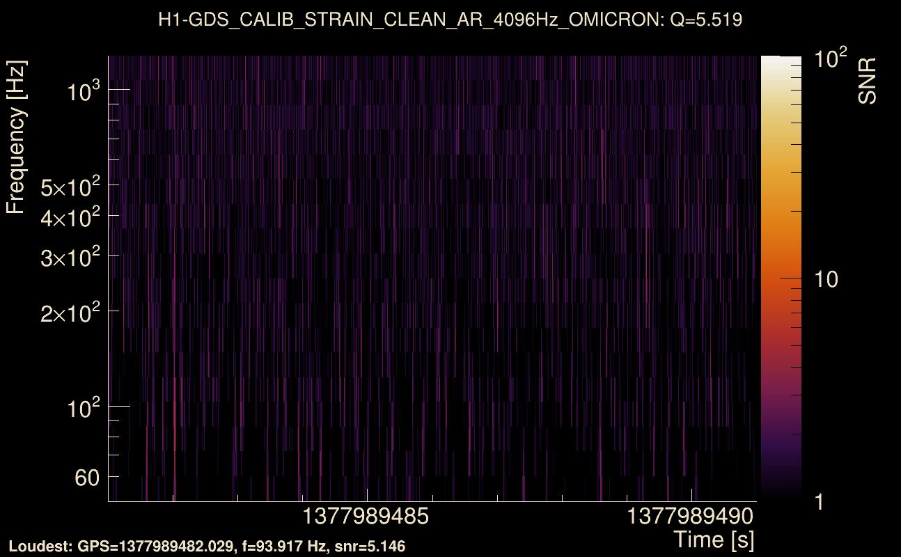 Omicron map Q0, det0, 1377989486