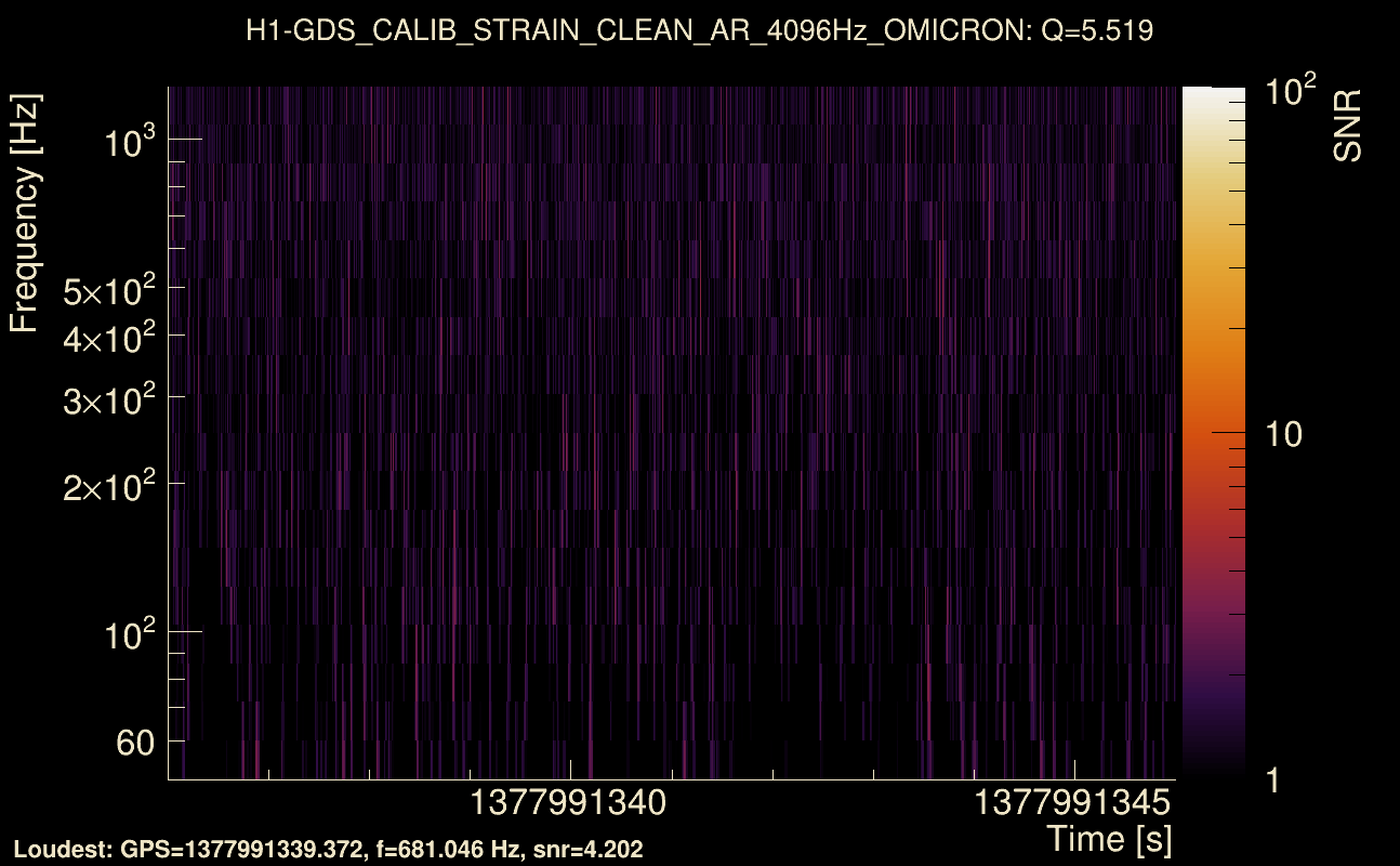 Omicron map Q0, det0, 1377991341