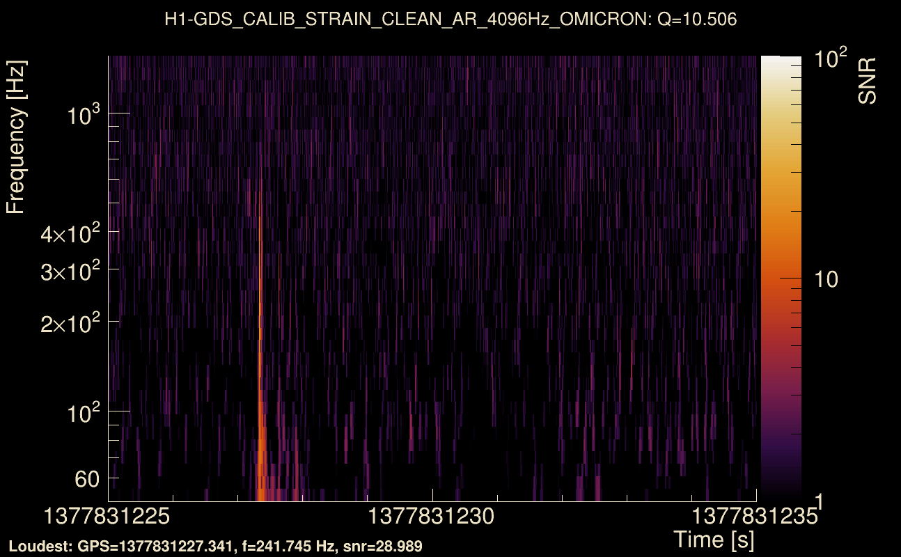 Omicron map Q1, det0, 1377831230