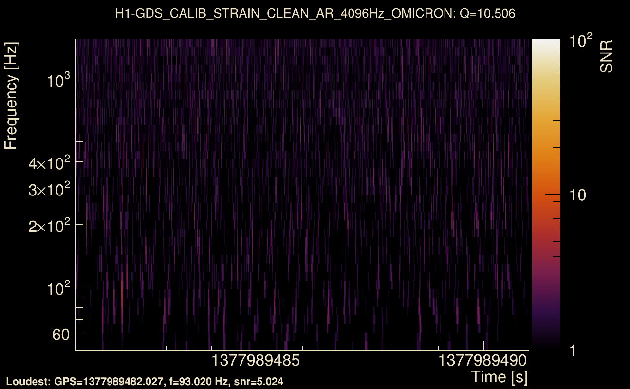 Omicron map Q1, det0, 1377989486