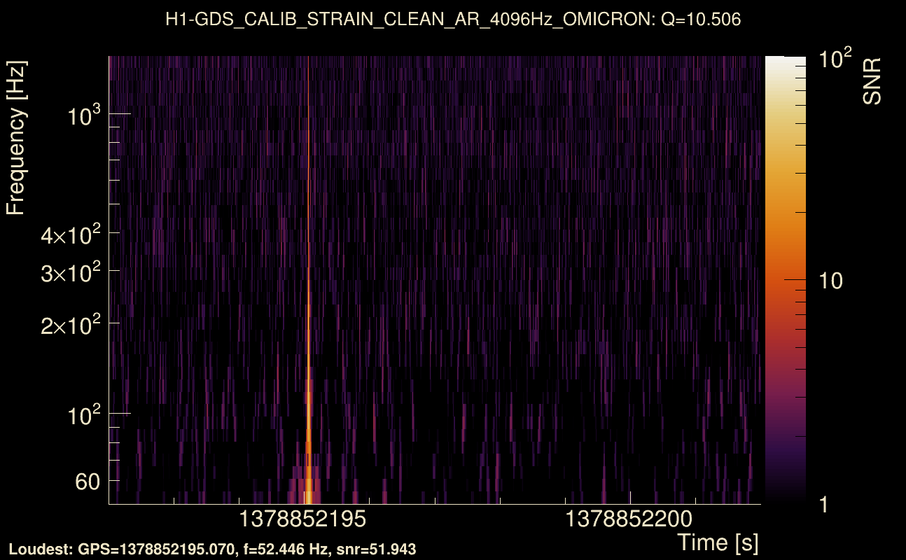 Omicron map Q1, det0, 1378852197