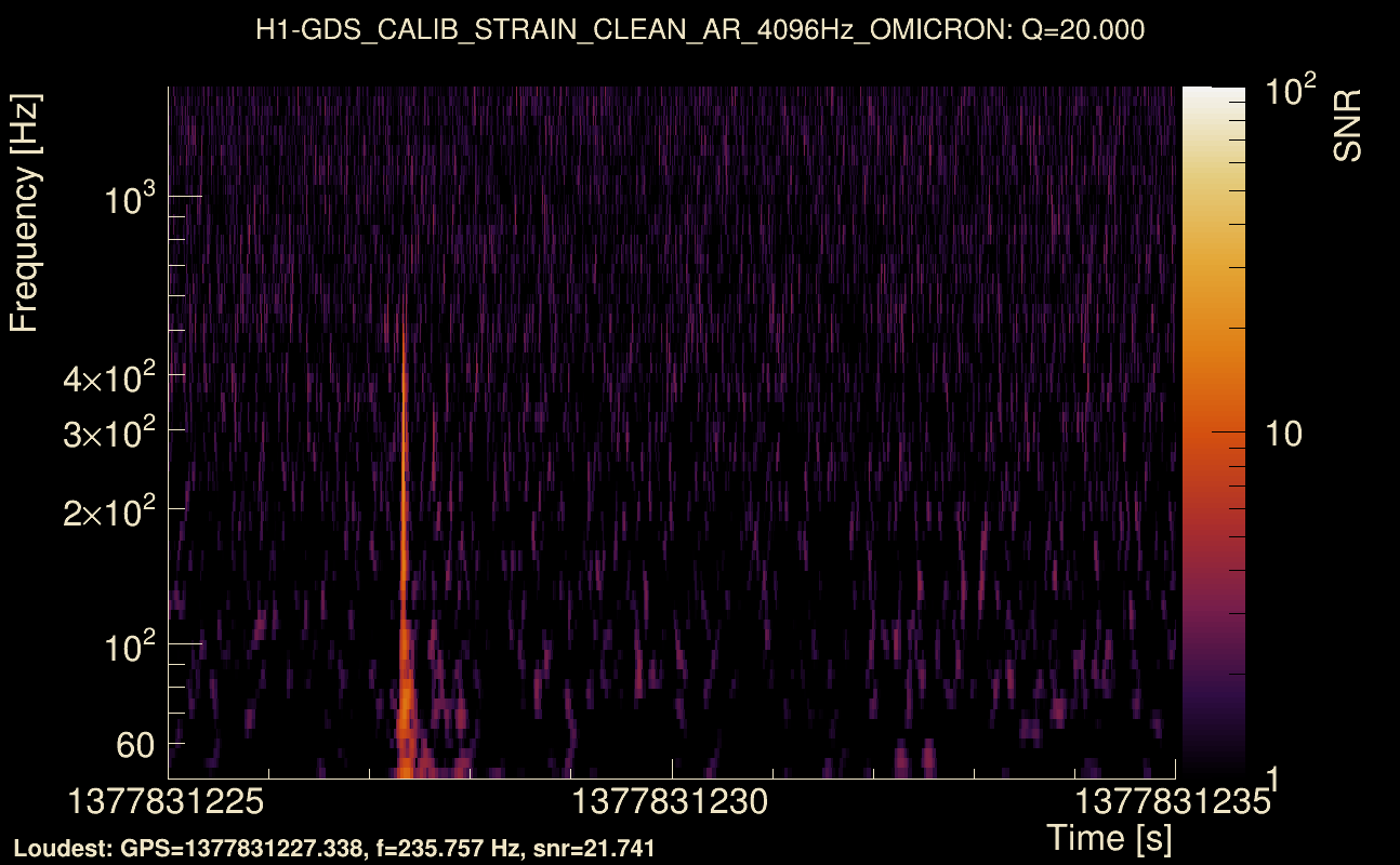 Omicron map Q2, det0, 1377831230