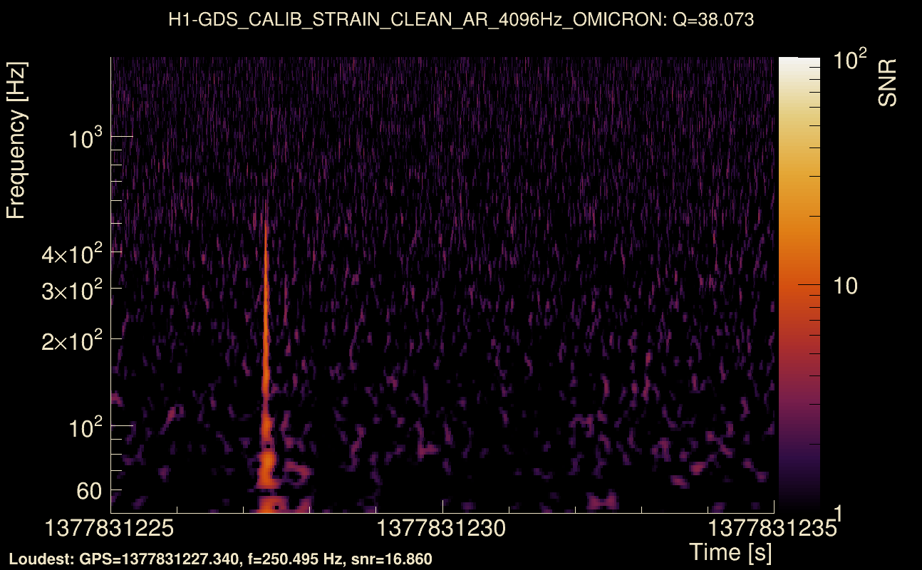 Omicron map Q3, det0, 1377831230