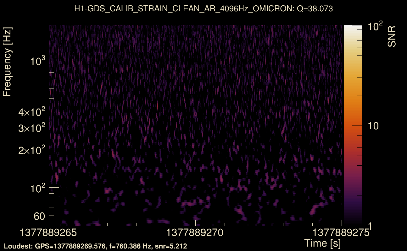 Omicron map Q3, det0, 1377889270