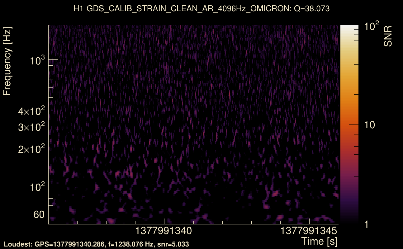 Omicron map Q3, det0, 1377991341