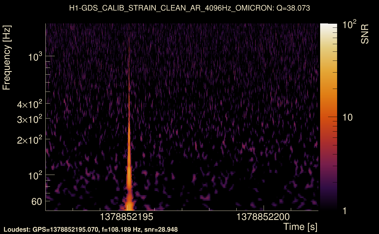 Omicron map Q3, det0, 1378852197