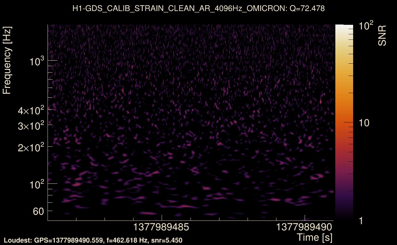 Omicron map Q4, det0, 1377989486