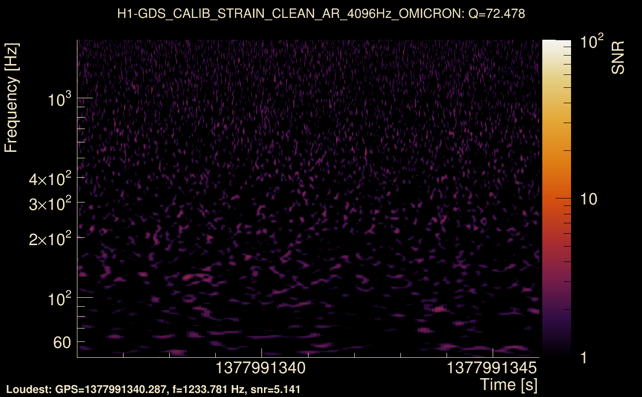 Omicron map Q4, det0, 1377991341