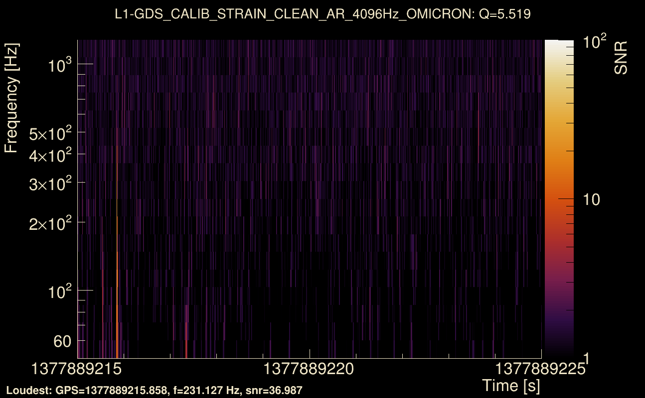 Omicron map Q0, det1, 1377889220