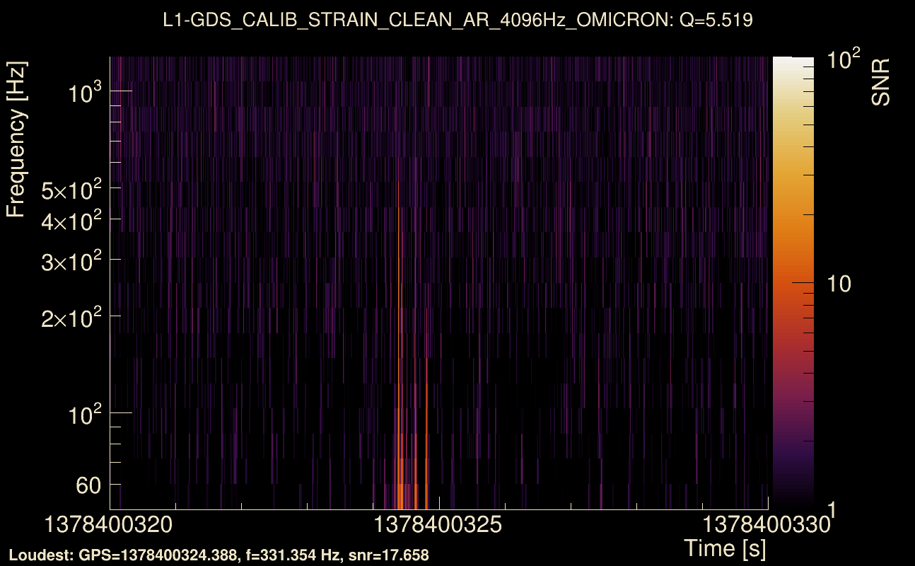 Omicron map Q0, det1, 1378400325