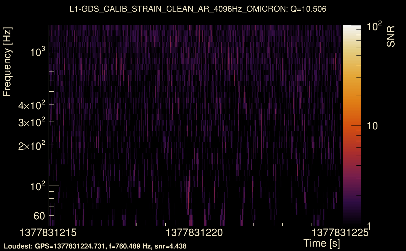 Omicron map Q1, det1, 1377831220