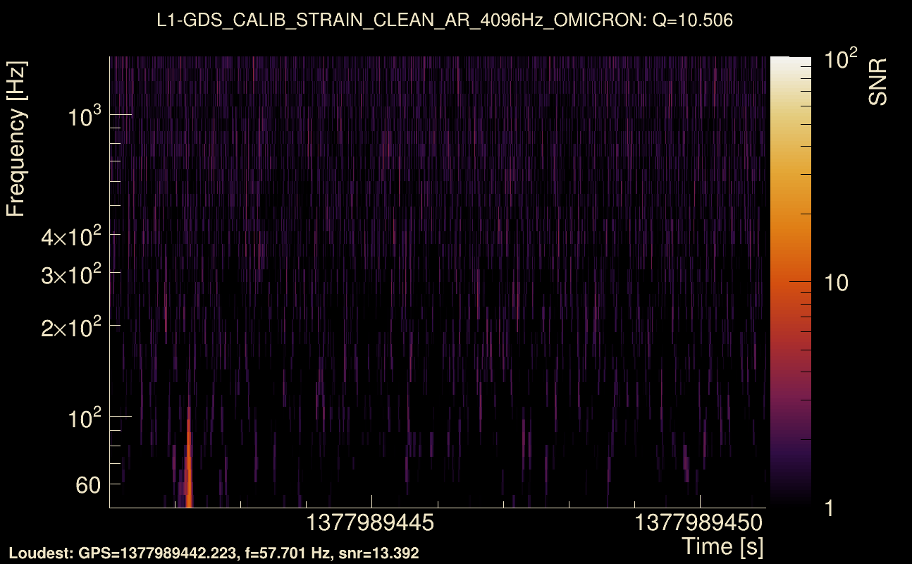 Omicron map Q1, det1, 1377989446