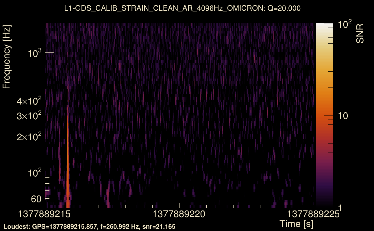 Omicron map Q2, det1, 1377889220