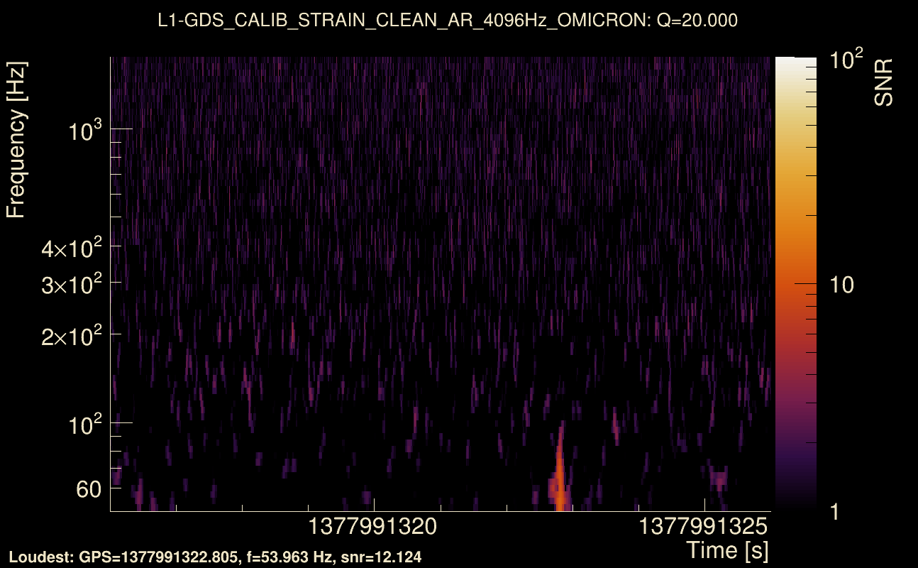 Omicron map Q2, det1, 1377991321