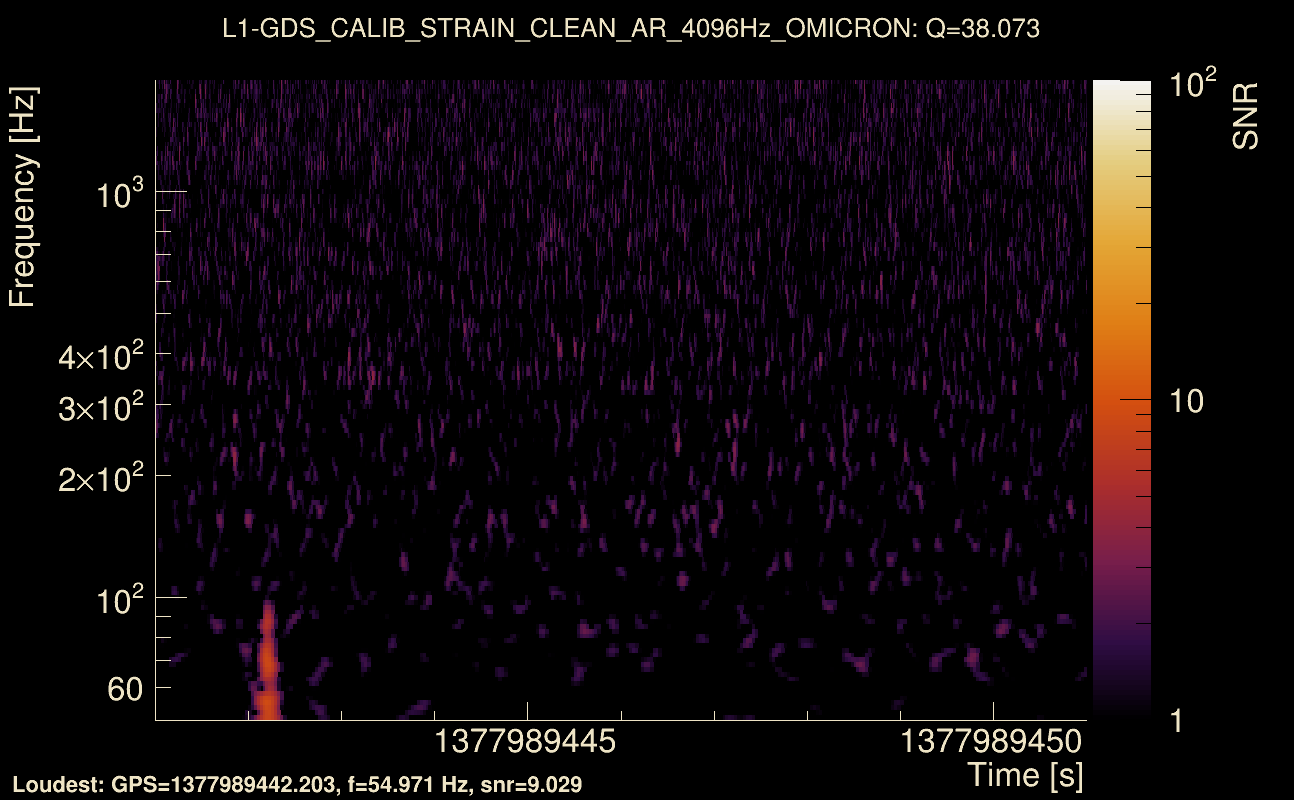 Omicron map Q3, det1, 1377989446
